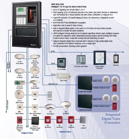 notifier  panel wiring diagram wiring diagrams nea