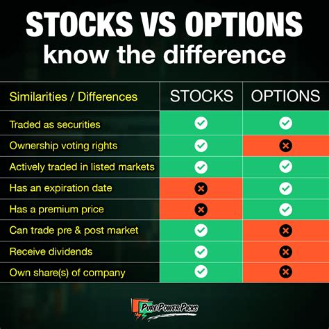 stocks  options trading pure power picks stock options trading