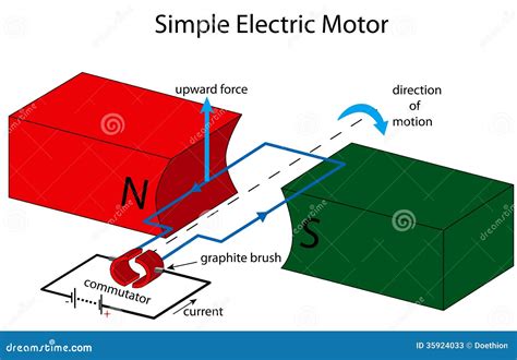 simple electric motor illustration stock  image