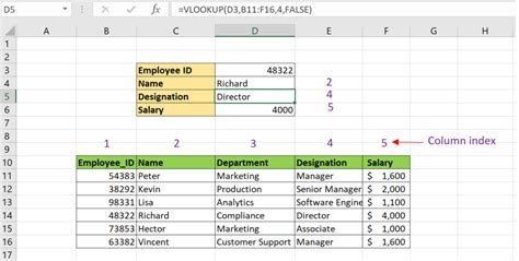 Vlookup Function In Excel