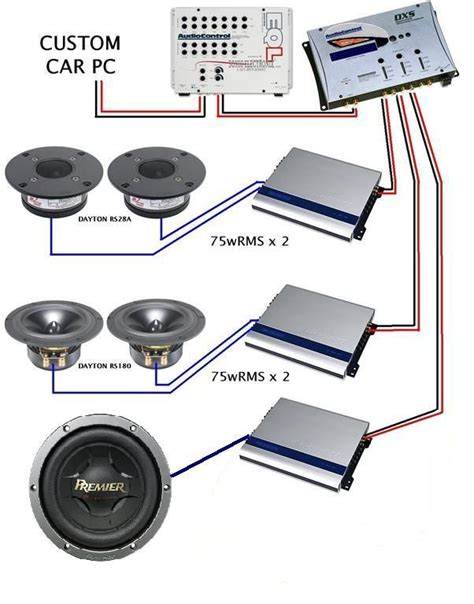 car audio wiring diagram car audio custom car audio car audio installation