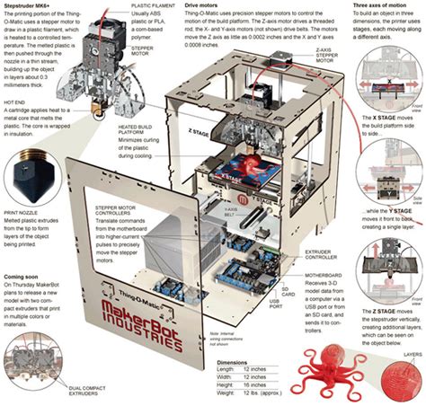 replicator la nueva impresora  de makerbot  conexiones