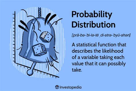 calculate  probability distribution  tech edvocate