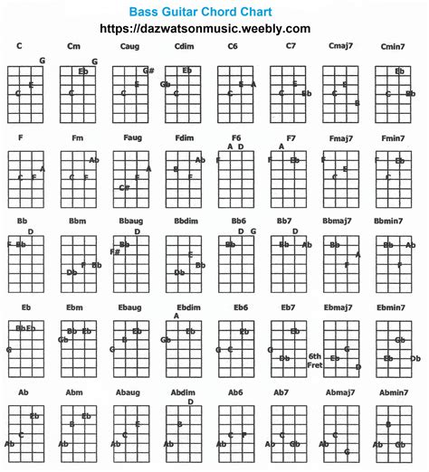 Bass Guitar Chord Chart Bass Guitar Chords Bass Guitar