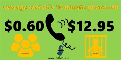 httpwwwnytimescomussteep costs  inmate phone calls