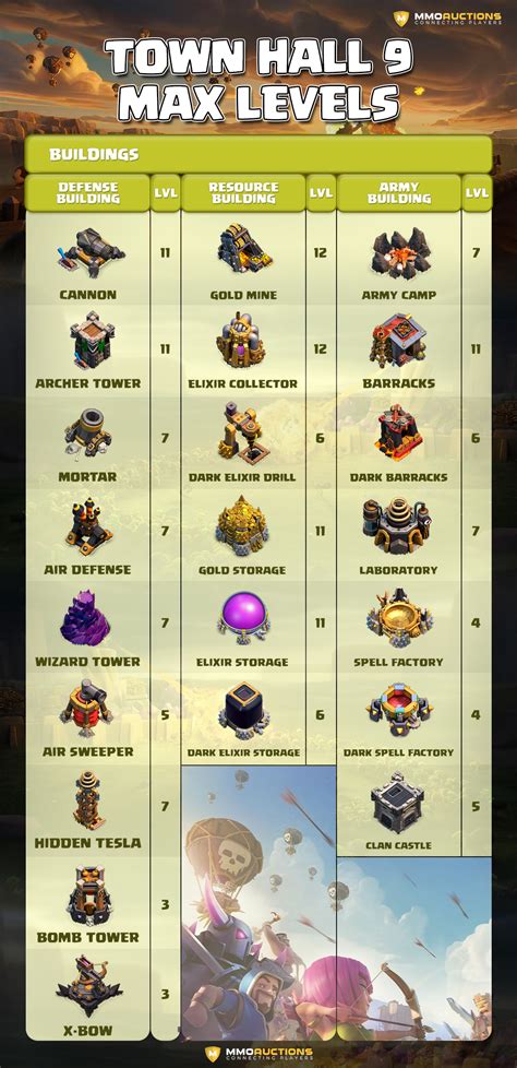 clash  clans town hall  guide learn  true  gameplay mmo auctions