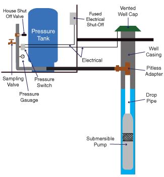 pressure tanks   pump repair  allentown nj water filtration  pump services