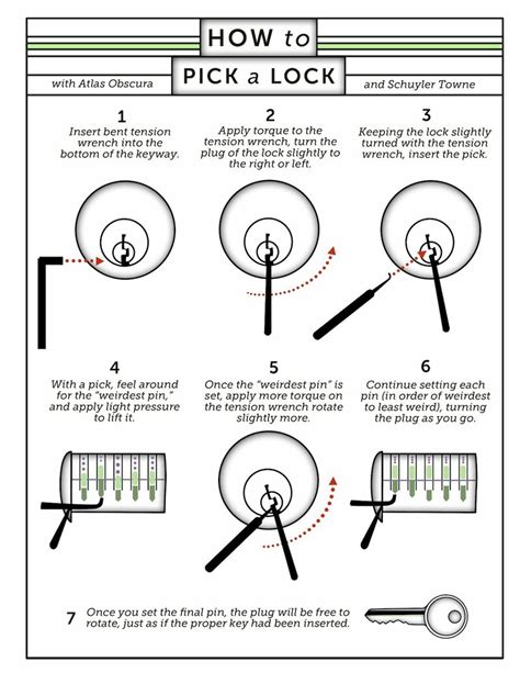 pick  lock  infographics atlas obscura