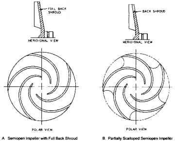 impeller semi open centrifugal pumps  discovery