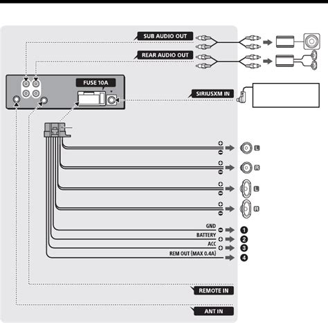 sony dsx abt wiring harness diagram knittystashcom