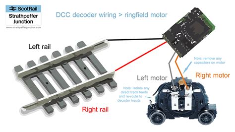 dcc decoder wiring diagrams   dcc ready locomotives strathpeffer junction oo gauge
