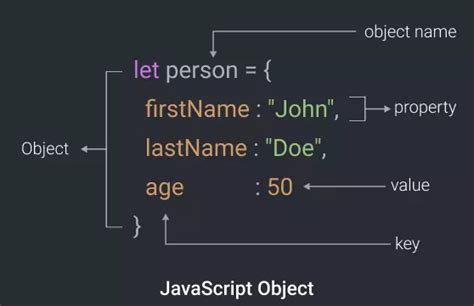 subset  js object properties fedingo