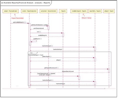 creating  sequence diagram