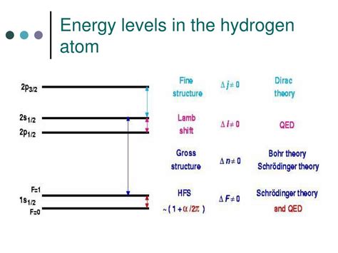 lamb shift  hydrogen  muonic hydrogen   proton charge radius powerpoint