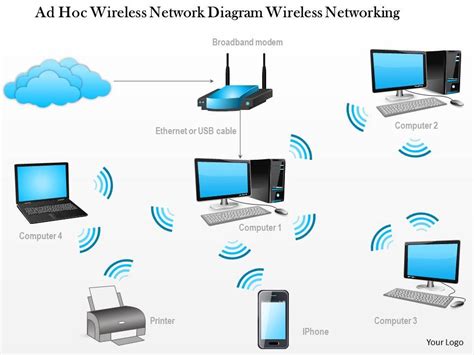 ad hoc wireless network diagram wireless networking