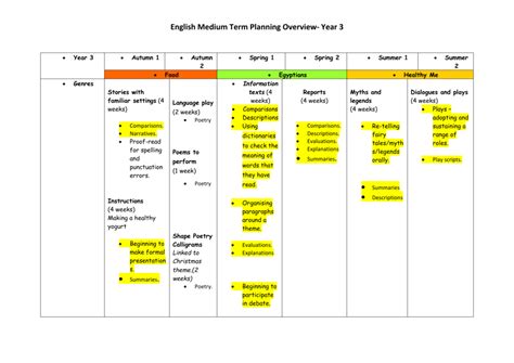 english medium term planning overview year