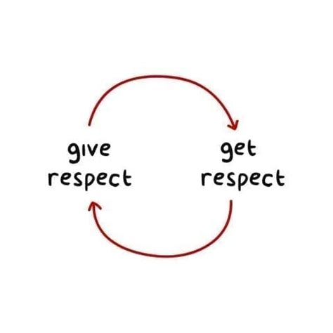 respect    types examples learn  teach respect