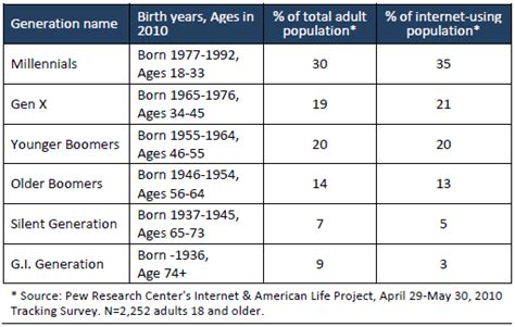 generations  pew research center