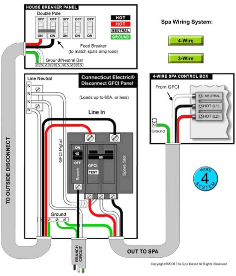 panel wiring diagram