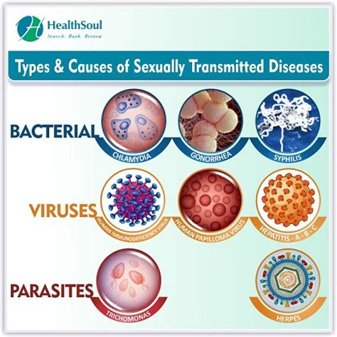 sexually transmitted diseases std obstetrics gynecology healthsoul