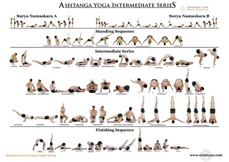 ashtanga intermediate series chart  ashtanga yoga