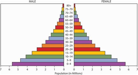 Global Trends And Their Impact On Demography And The Life