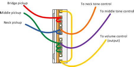 seymour duncan guitar wiring explored introducing    super switch