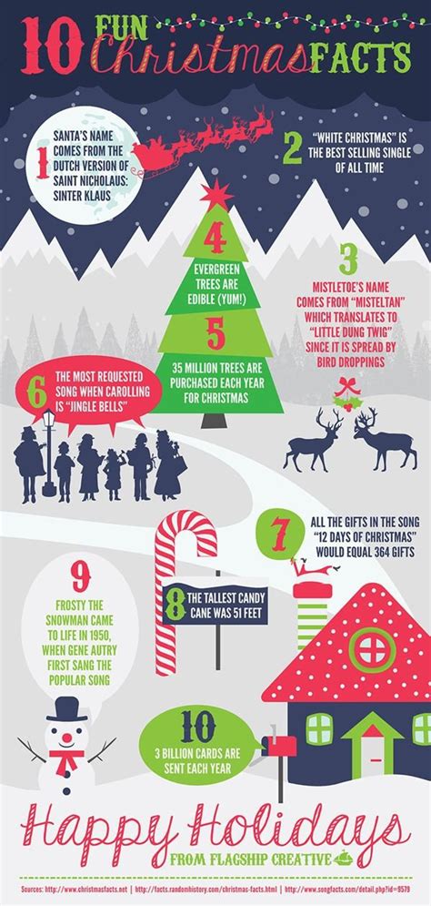 awesome christmas infographics    spirit ready   season