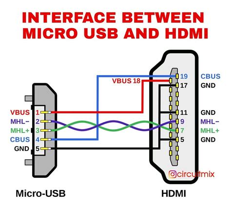 circuitmix  instagram micro usb interface  hdmi save  share  post tag