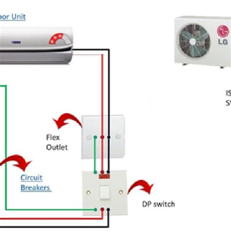 electrical air conditioner system diagram source  scientific diagram