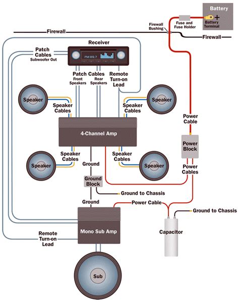 amplifier wiring diagrams