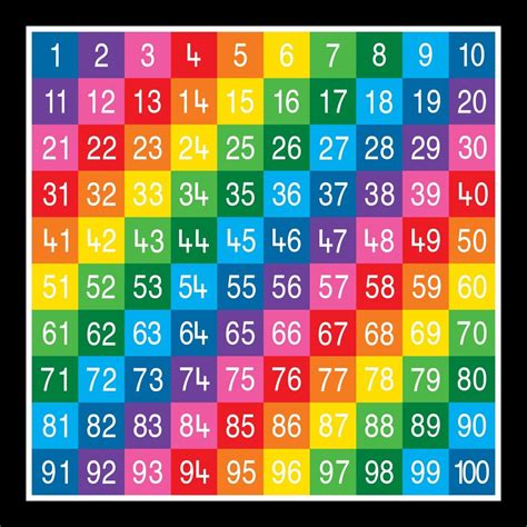 color  number grid
