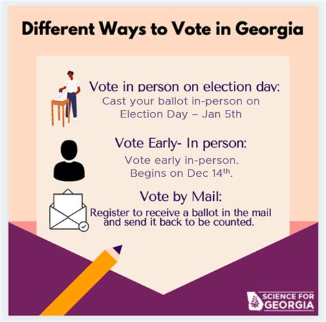 voting resources science  georgia