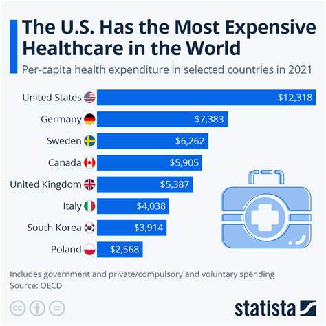 country    expensive healthcare world economic forum