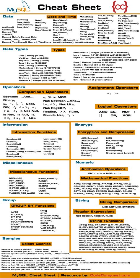 Printable Medical Coding Cheat Sheet Click This Image To Show The Full