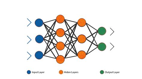 introduction  artificial neural networks adatis