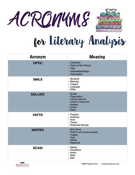 acronyms  literary analysis  comprehensive list  strategies bespoke ela