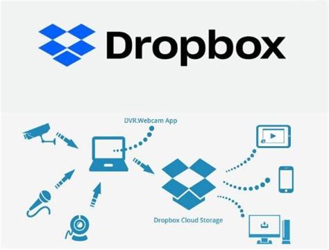 dropbox cloud storage dropbox account    dropbox app cardshure cloud storage