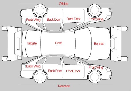 seeking  illustration  automobile anatomy    commonly  names   parts