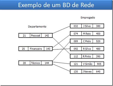 Banco De Dados De Rede Exemplo E Reality