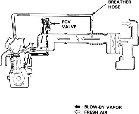 pcv valve   pcv system   oil trap      breather box motor