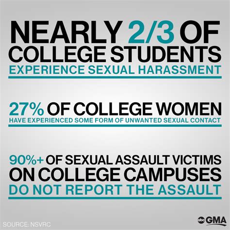april marks sexual assault awareness month and the