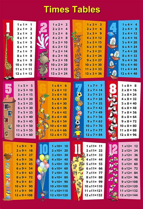 multiplication table background