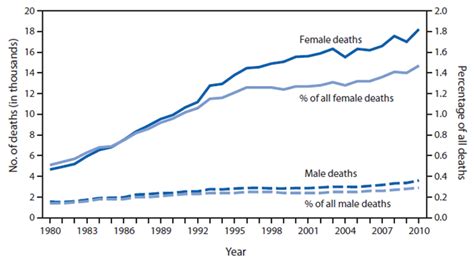 quickstats number of deaths among centenarians and percentage among