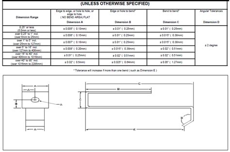 sheet metal tolerance standards bearing standard tolerance  shaft