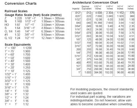 lenart blog conversion chart
