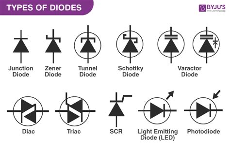 types  diode  symbols