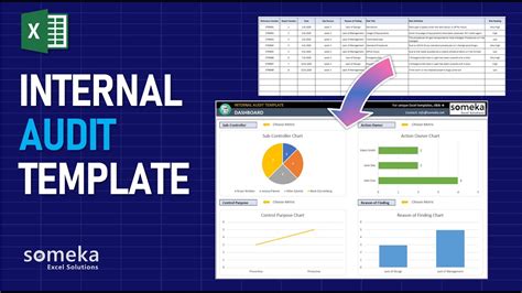 internal audit audit checklist template