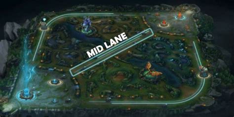 mid lane   role  league