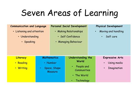 child development  learning powerpoint